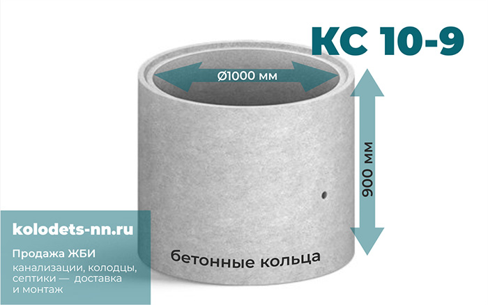 Крышка колодца плита перекрытия ПП 10-1(КЦП 10-1) — цены и характеристики