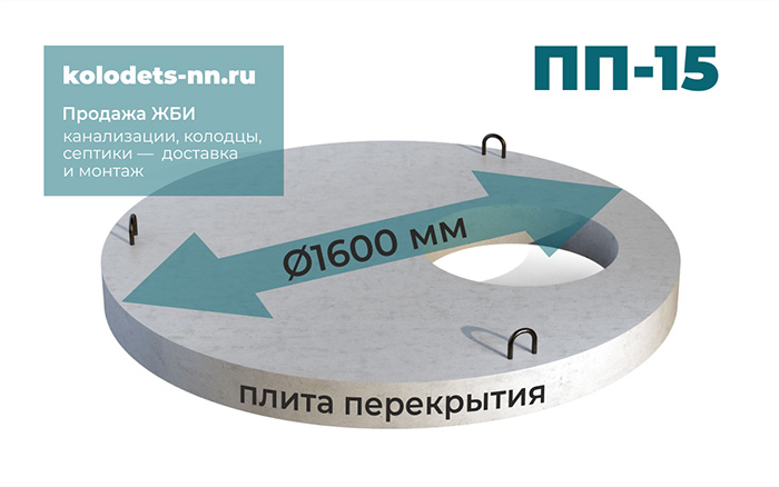 Крышки для колодцев купить в интернет-магазине производителя | Покупайте онлайн с доставкой!